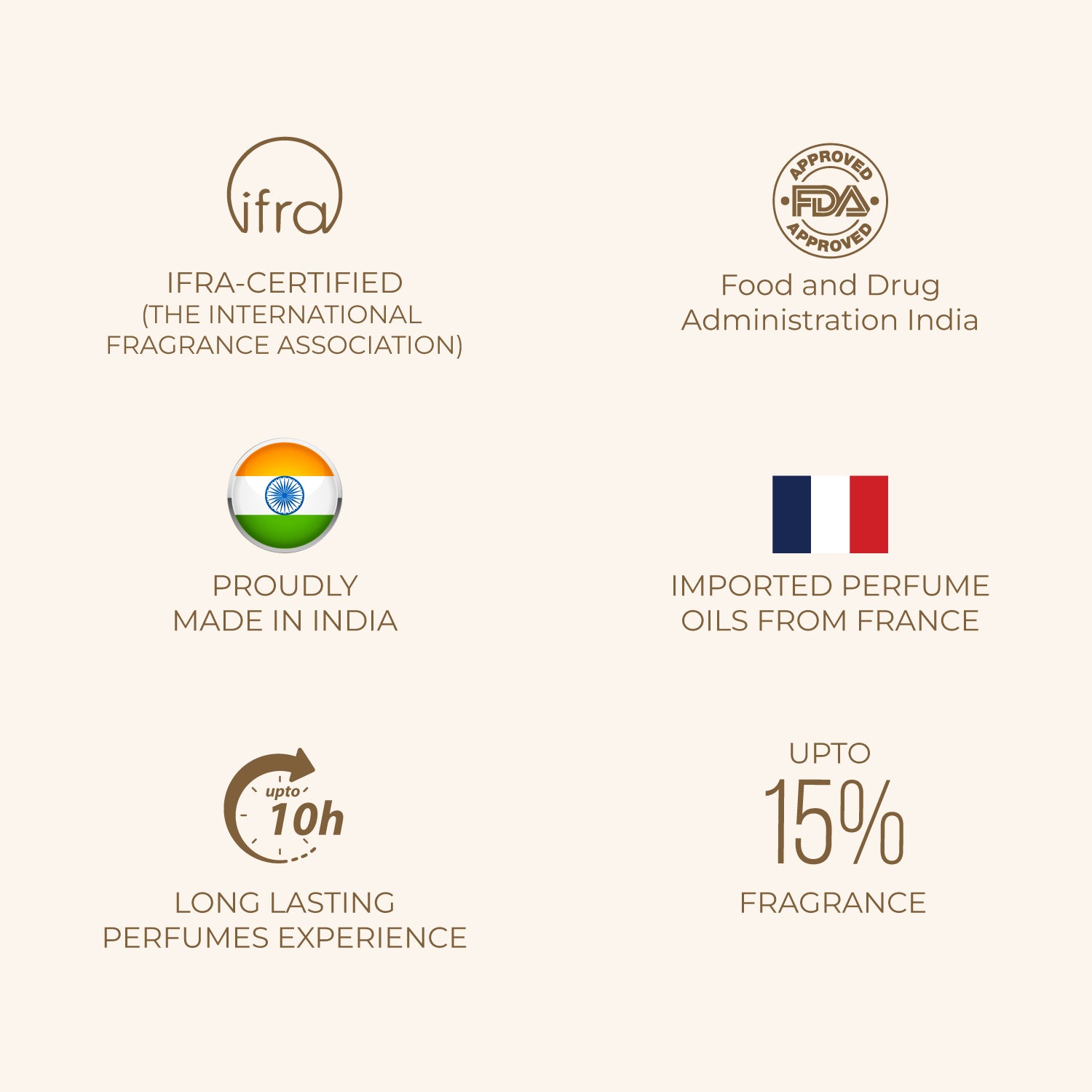 Riya Xploriya Best Seller | 12 x 5ml | 60ml | Eau De Parfum