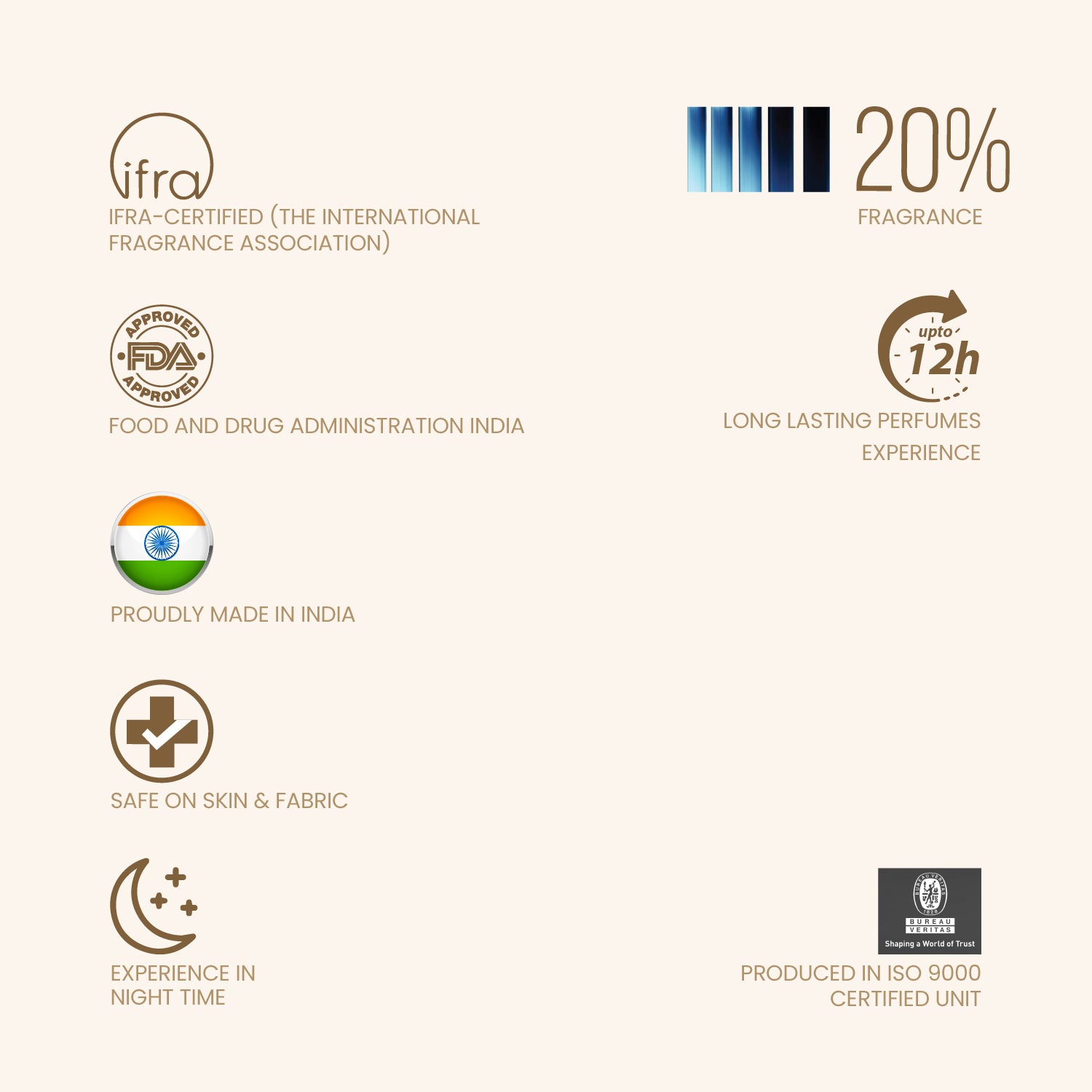 RIYA OUD Ambre Eau De Parfum for Men & Women - 20ml