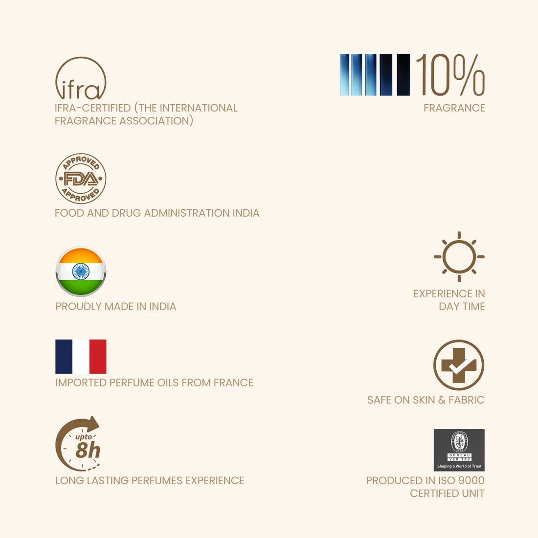 Thunder Heart White Green Blue Deodorant 150 ml each