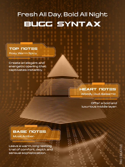 BUGG Sense, System and Syntax Perfume | 50 ml Each | Pack of 3 Eau de Parfum - 150 ml