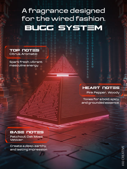 BUGG Sense, System and Syntax Perfume | 50 ml Each | Pack of 3 Eau de Parfum - 150 ml
