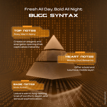 BUGG SYNTAX By Riya Perfume For Men | 20ML Eau De  Parfum